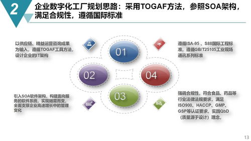 智能制造项目数字化工厂规划与建设方案