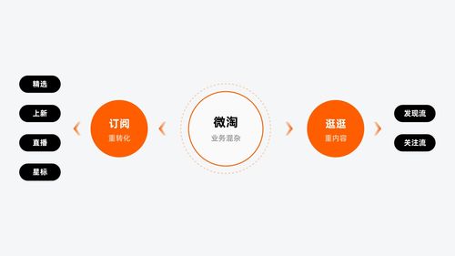 从“淘”到“不淘” 数字内容时代的淘宝设计转型