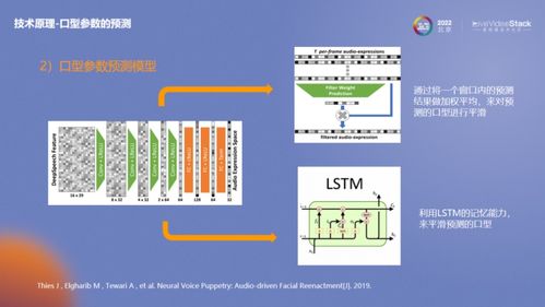 快速落地基于AIGC数字人的数字化内容生产和数字内容制作服务